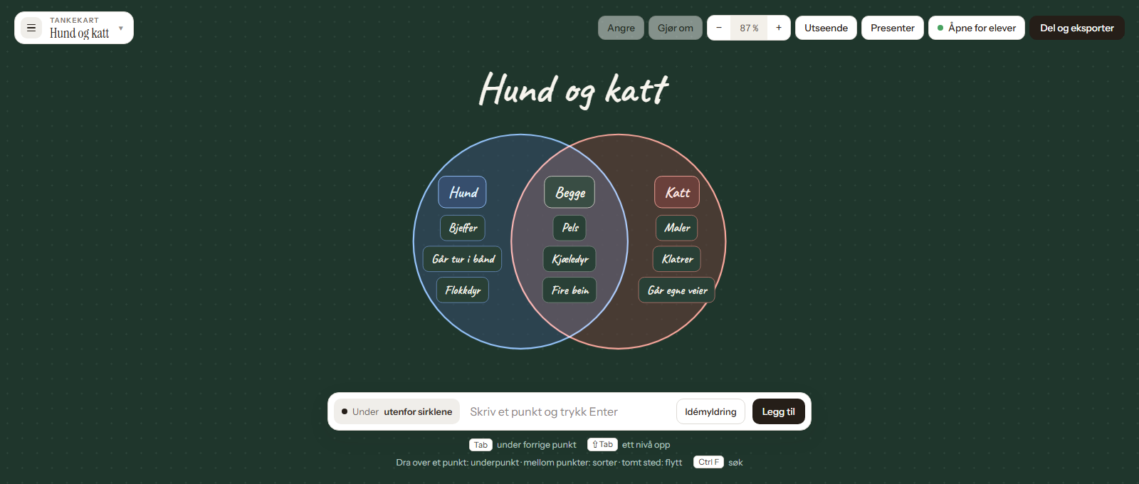Tankekart — Venn-diagram på tavle-tema